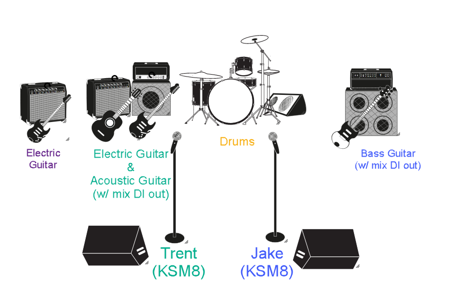 slim volume stage plot